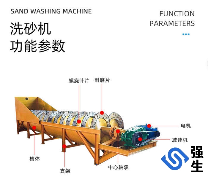 螺旋洗砂機(jī)、雙螺旋洗砂機(jī)、移動(dòng)螺旋洗砂機(jī)等，年產(chǎn)量超300臺(tái)，產(chǎn)品適用于砂石場(chǎng)、礦山、混凝土攪拌站等行業(yè)中對(duì)物料的洗選廠家直銷支持定制產(chǎn)品種類齊全專車送貨免費(fèi)提供產(chǎn)品安裝、調(diào)試服務(wù)