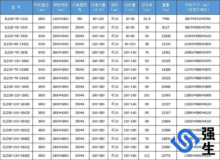 雙輪洗砂細砂回收多功能一體機產(chǎn)品參數(shù)