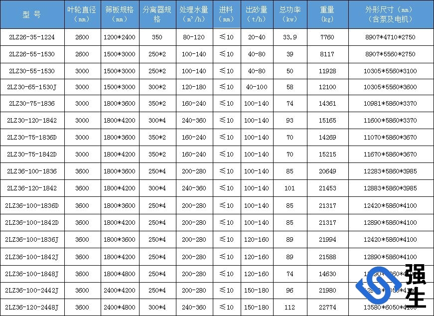 細(xì)砂回收機規(guī)格 細(xì)砂回收機規(guī)格