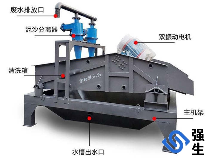 洗砂細(xì)沙回收一體機(jī)結(jié)構(gòu).jpg 洗砂細(xì)沙回收一體機(jī)結(jié)構(gòu).jpg